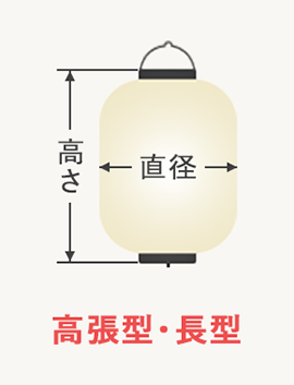 高張型・長型